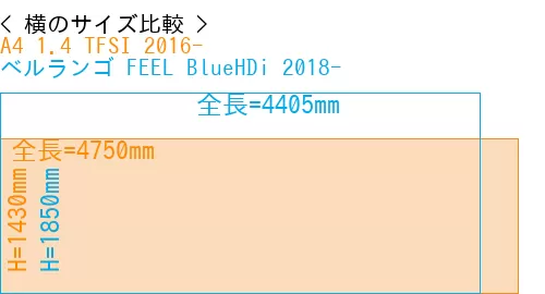 #A4 1.4 TFSI 2016- + ベルランゴ FEEL BlueHDi 2018-